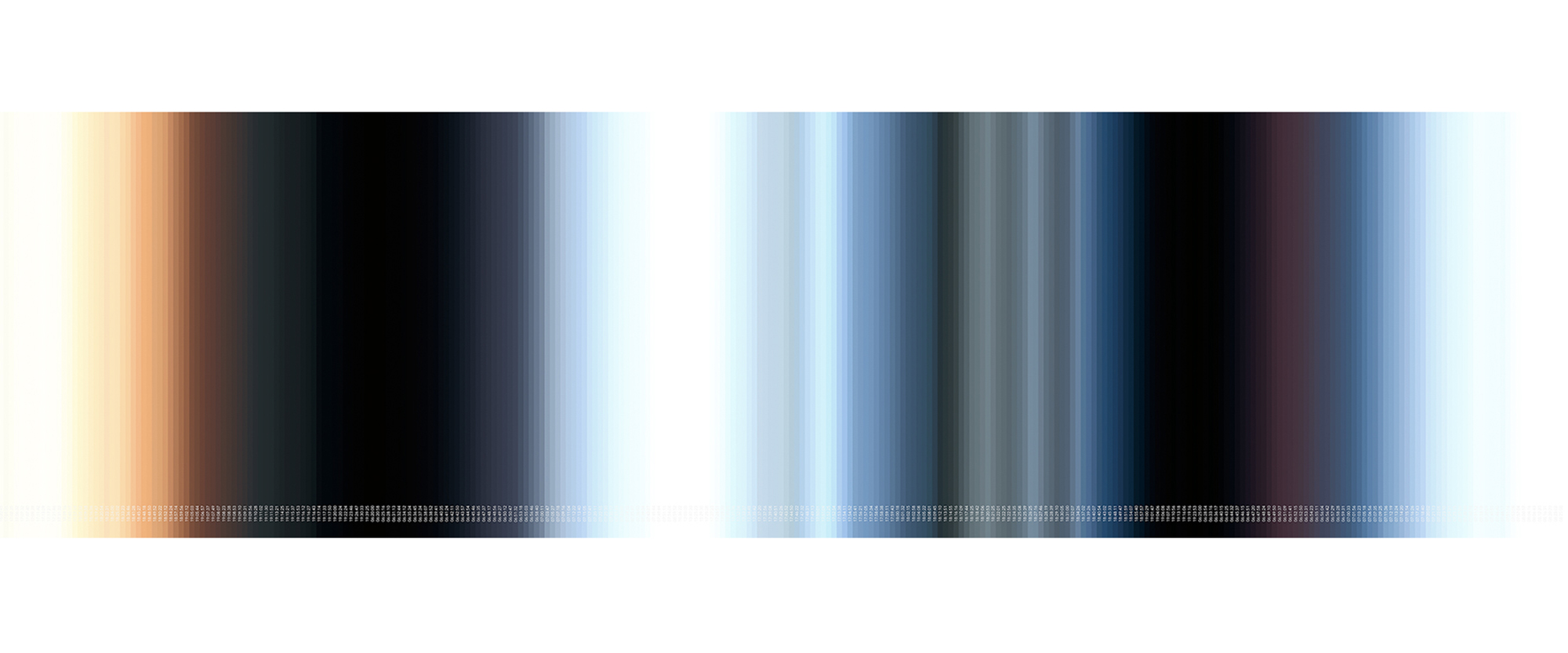 "herbst licht weiss 2012/19-2016/11", 28.8. - 24./25.9.2012 – 16:20:45 – 08:25:00, Fujicolor Crystal Archive auf Aluminium, Acrylglas, Auflage 3 Ex., 125 x 460 cm