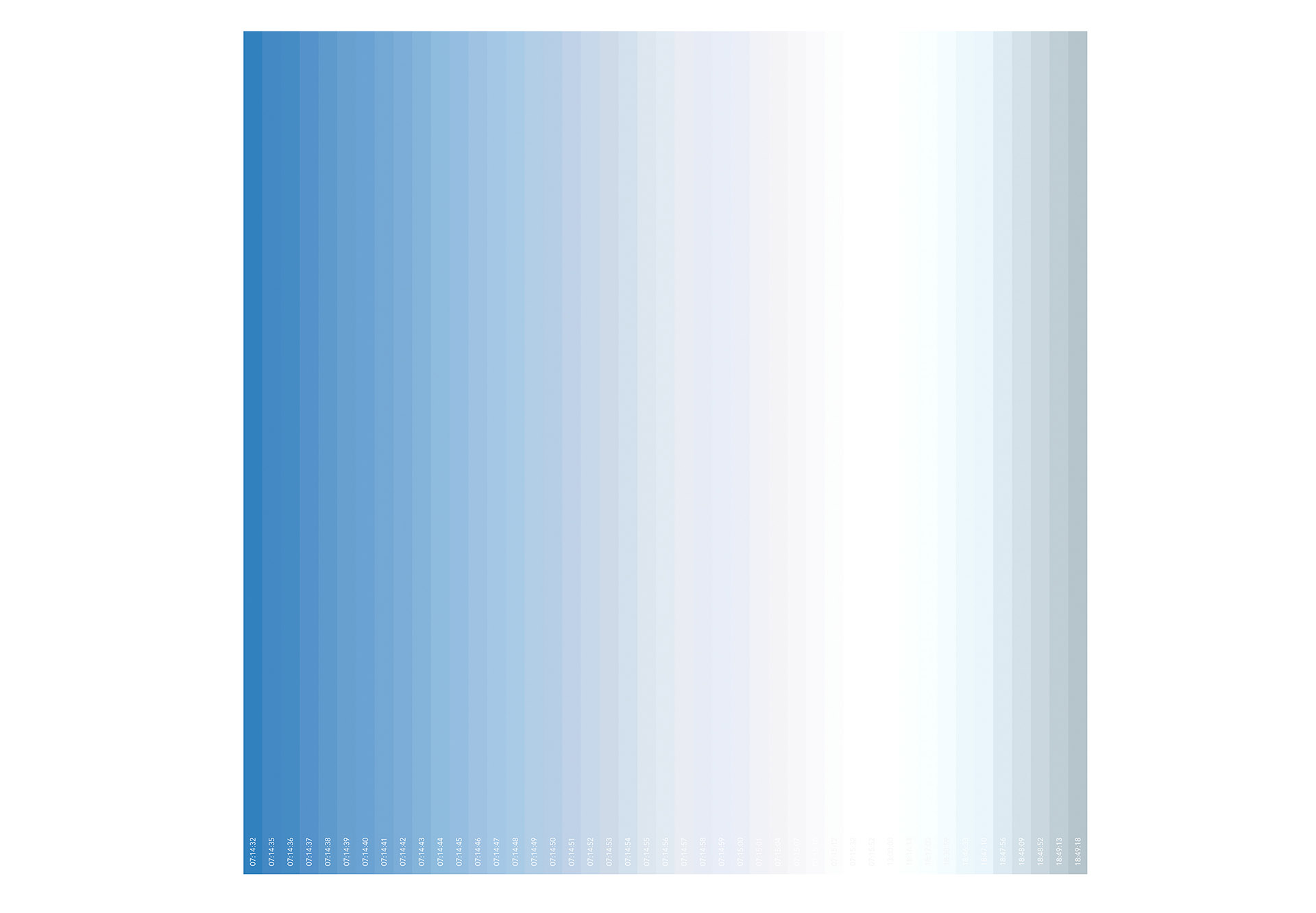 blau, unendlich 2018/31 - 28.07.2010 - 07:14:32 - 18:49:18, Giclée Druck auf Hahnemühle Photo Gloss 260g, auf Aluminium, Acrylglas, 1/12, 30 x 30 cm